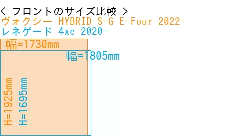#ヴォクシー HYBRID S-G E-Four 2022- + レネゲード 4xe 2020-
